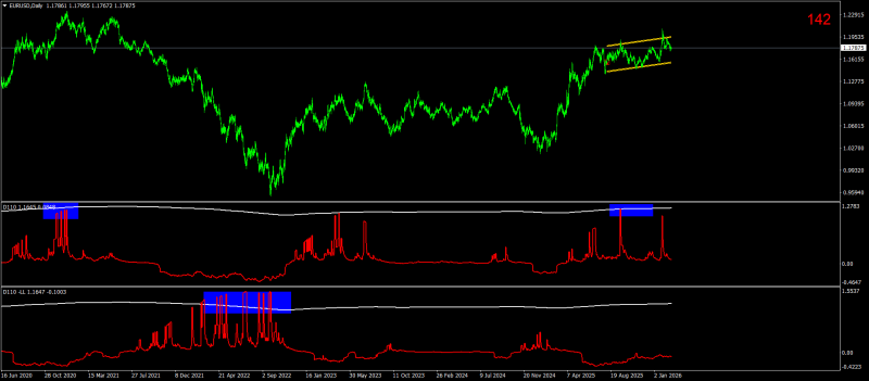 EURUSDDaily.png