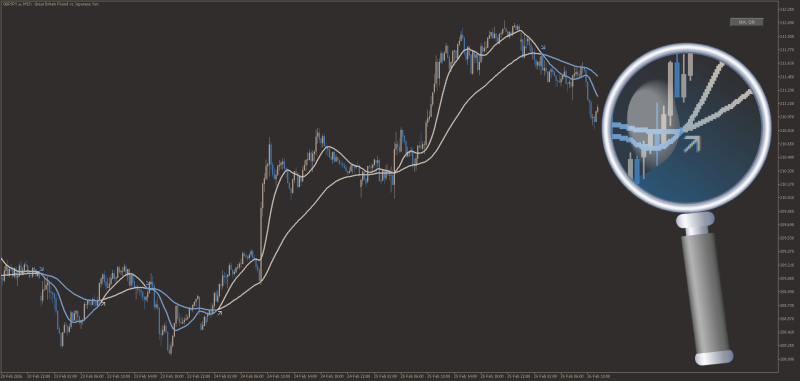 Non-repainting Moving Average Cross indicator for MT5 with All Average types - February 2026.png