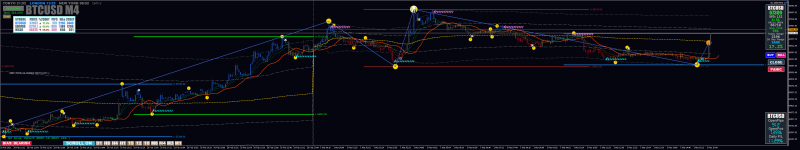 Snapshot BTCUSD 4 PANIC 2026-03-01 135229.png