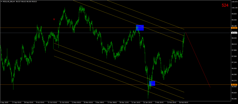 #DOLLAR_INDH4.png
