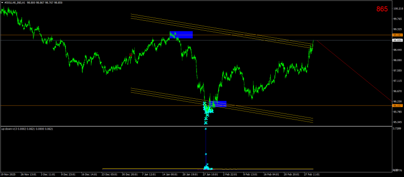 #DOLLAR_INDH1.png