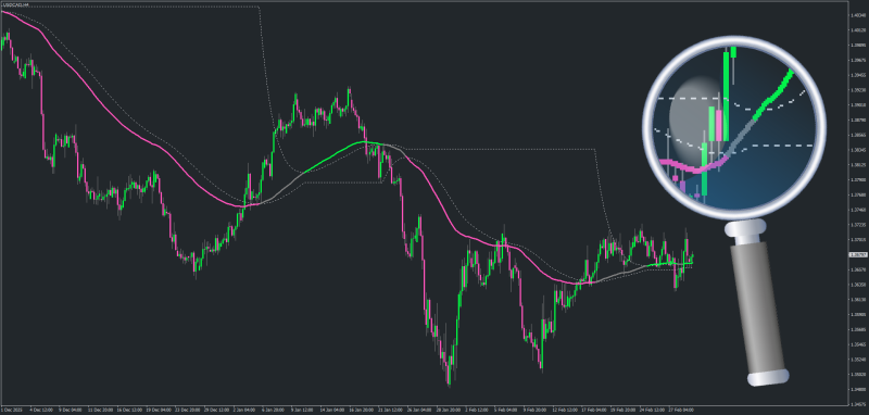 Non-repainting eAverages (Moving Averages) for MT4 with Channel + Smoothing - March 2026.png