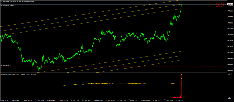 #DOLLAR_INDM15.png