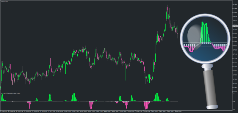 Non-repainting Trend Direction Force Index Coloring Based on original - March 2026.png
