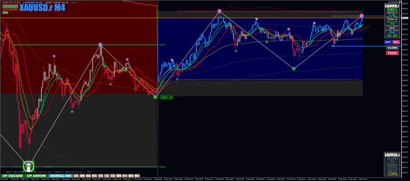 XAUUSD.rM4.png
