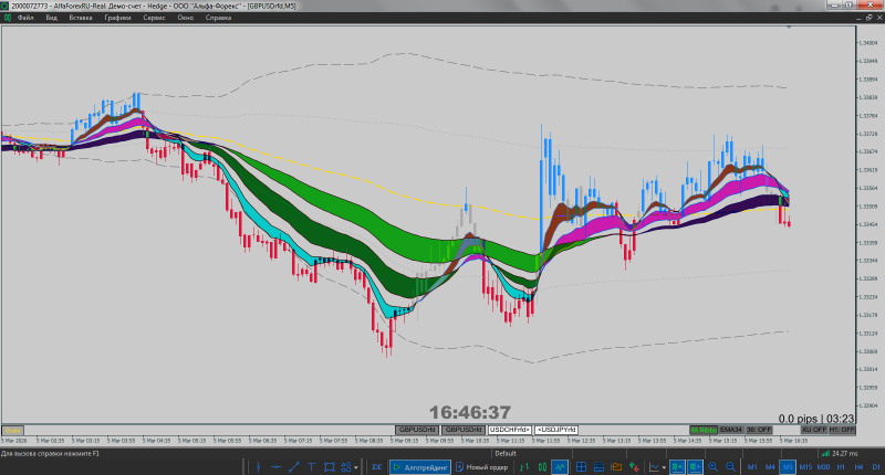 MetaTrader 5 Alfa-Forex.png
