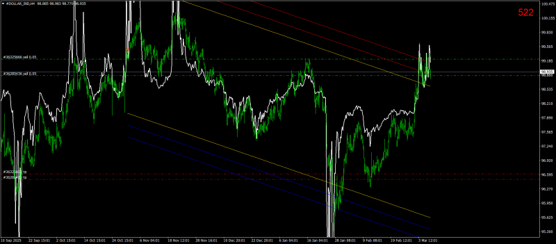 #DOLLAR_INDH4.png