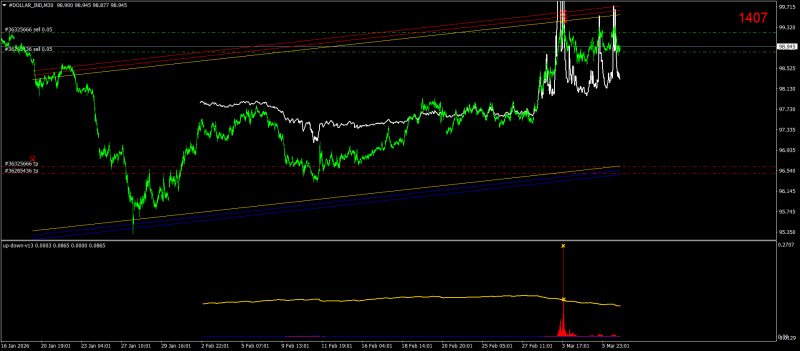 #DOLLAR_INDM30.png