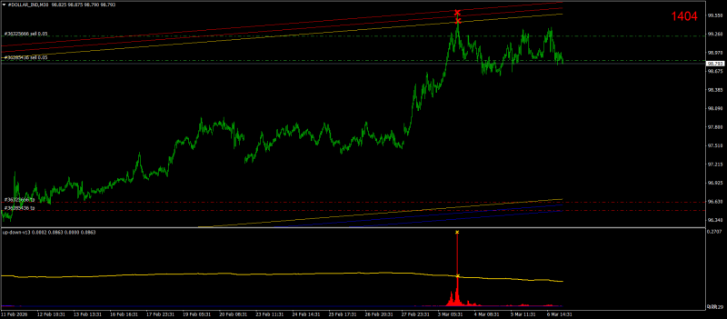#DOLLAR_INDM30.png