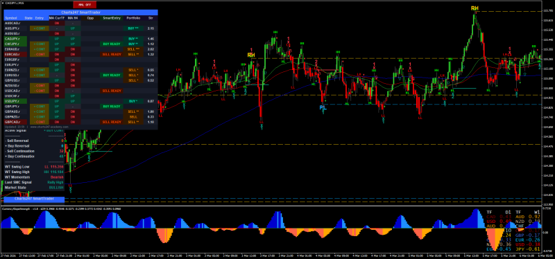 CADJPY.rM15.png
