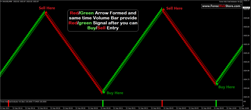zigzag-indicator-in-forex-trading.png