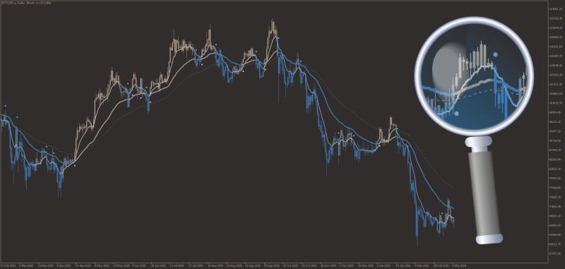 SSL Channel with MA Filters for MT5 - March 2026.png