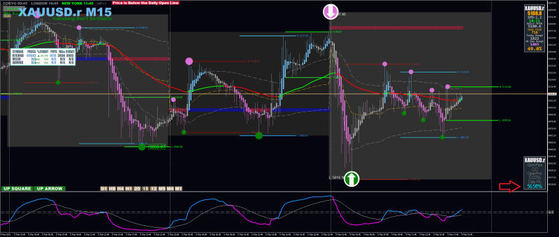 XAUUSD.rM15 -3.png