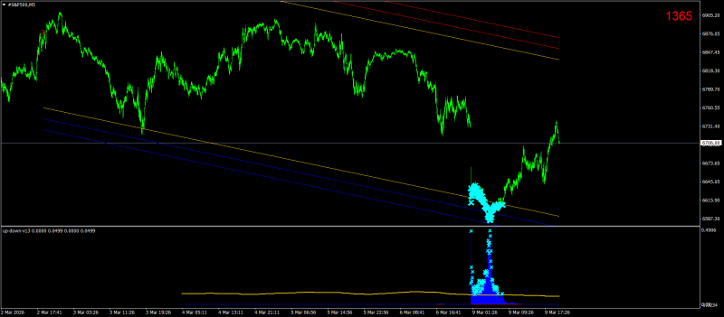 #S&P500M5.png