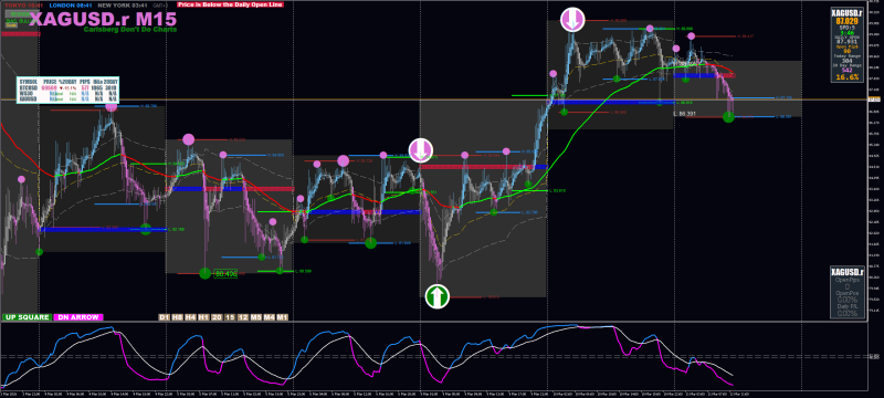 xauusd-m15-vantage-international-group.png