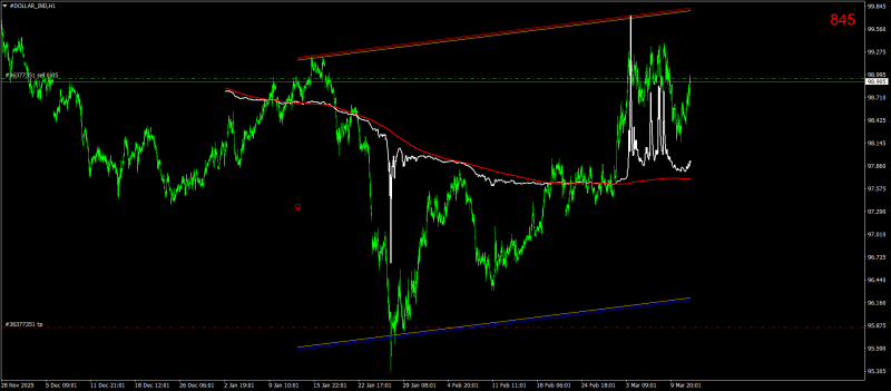 #DOLLAR_INDH1.png