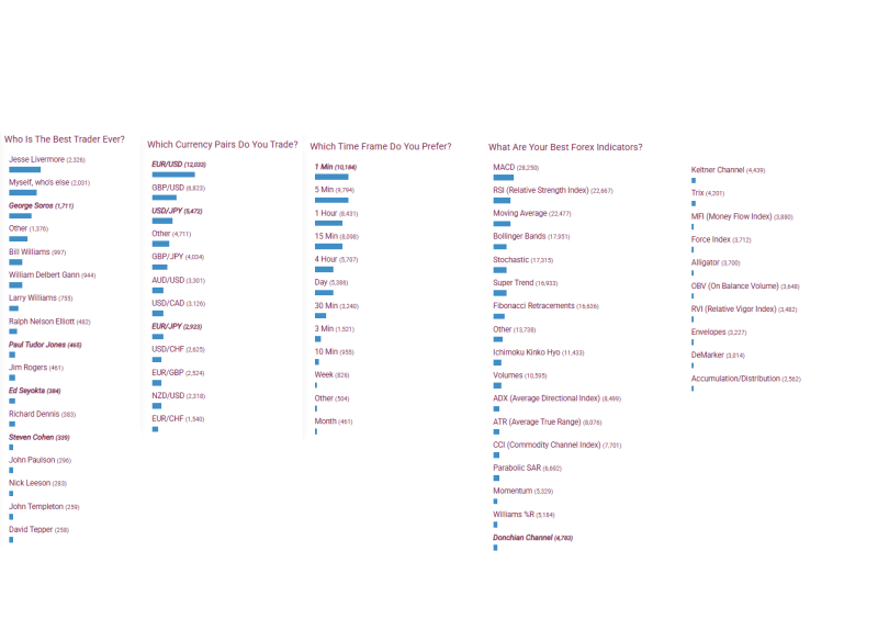 Trading Survey.png