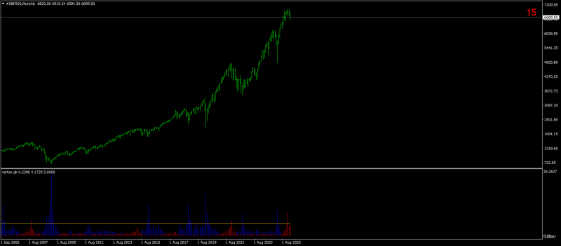 #S&P500Monthly.png