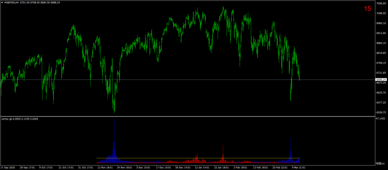 #S&P500H4.png
