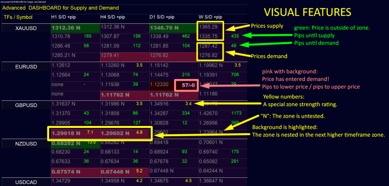 Supply and Demand Dashboard PRO .png