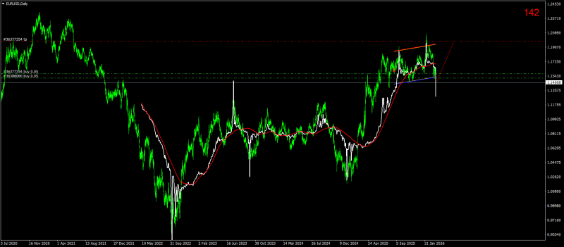EURUSDDaily.png