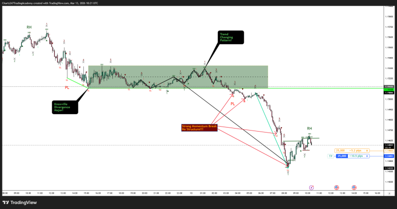 EURUSD_2026-03-13_10-21-37_c0b1e.png