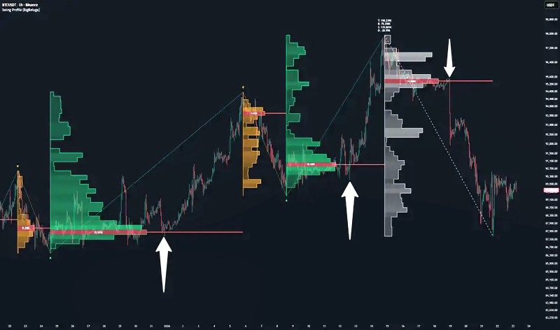Swing Profile [BigBeluga].jpg