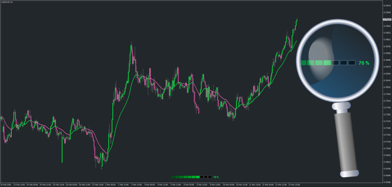 Adaptive Kalman filter - Trend Strength Oscillator (Zeiierman) for MT4 - March 2026.png