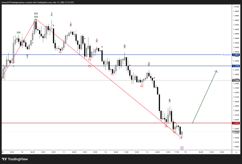 GBPUSD_2026-03-15_17-15-17_4c7c9.png