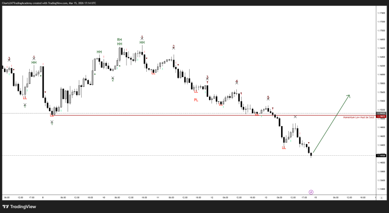EURUSD_2026-03-15_17-14-39_e9f41.png