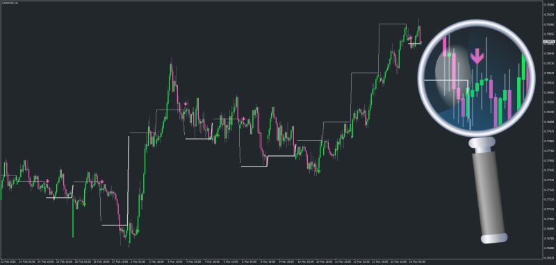 PBF Scalper non-repainting indicator for MT4 - March 2026.png