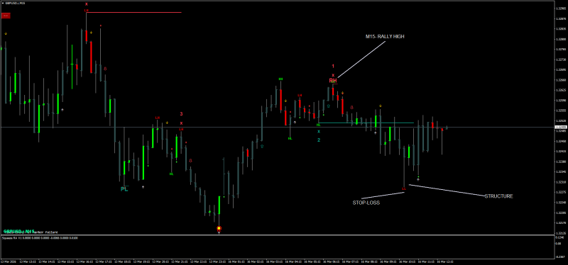 GBPUSD.rM15 -16032026London_Session.png