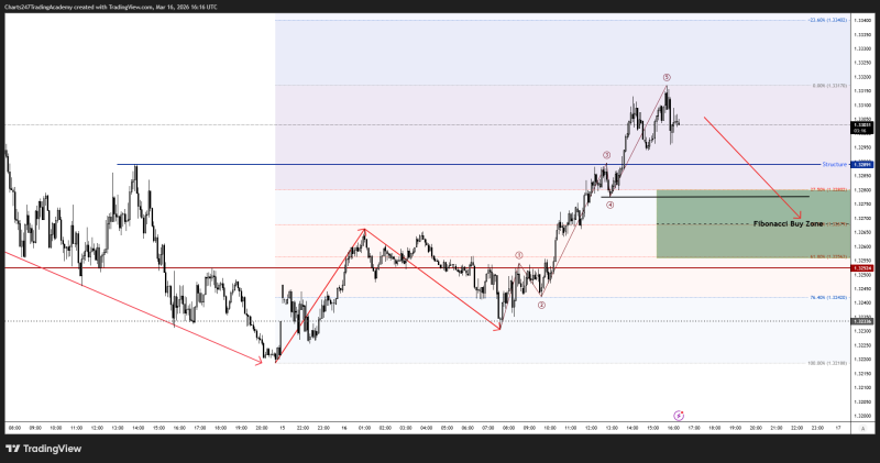 GBPUSD_2026-03-16_16-16-44_d0f16.png