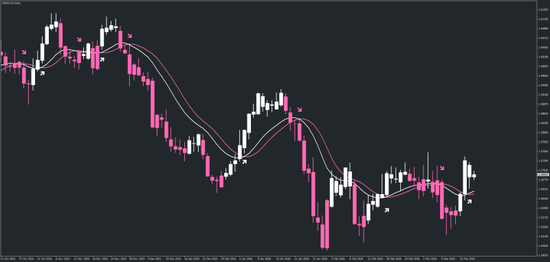 Heiken Ashi Lines Display OHLC indicator MT4 - March 2026.png