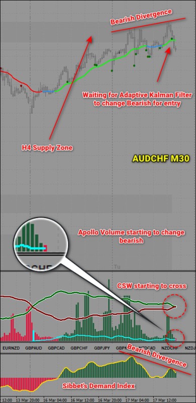 AUDCHF M30.jpg