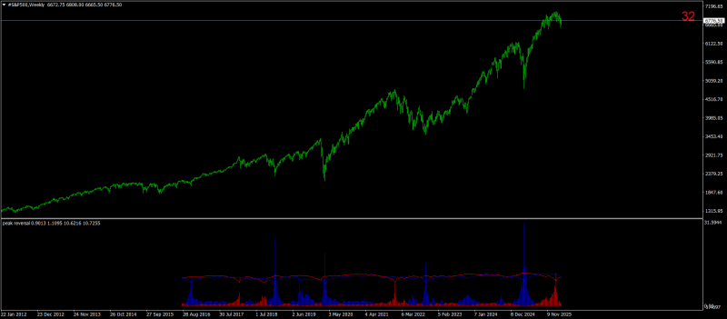#S&P500Weekly.png