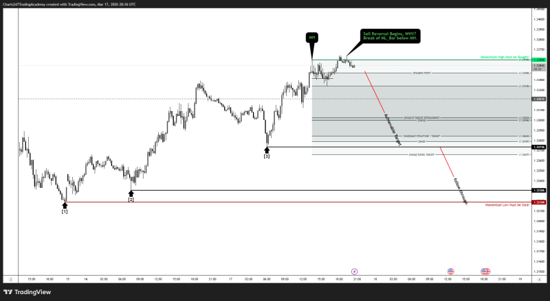 GBPUSD_2026-03-17_20-36-39_6fb2c.png