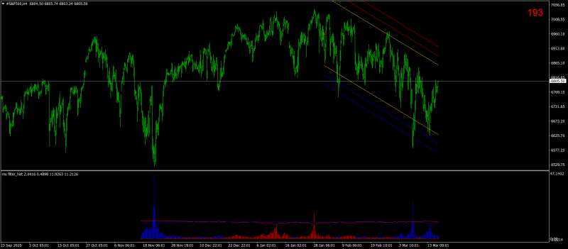 #S&P500H4.png
