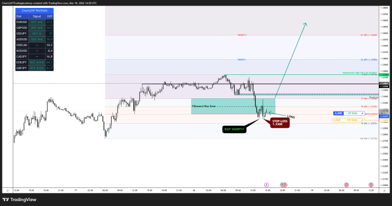 GBPUSD_2026-03-18_14-50-48_af1af.png