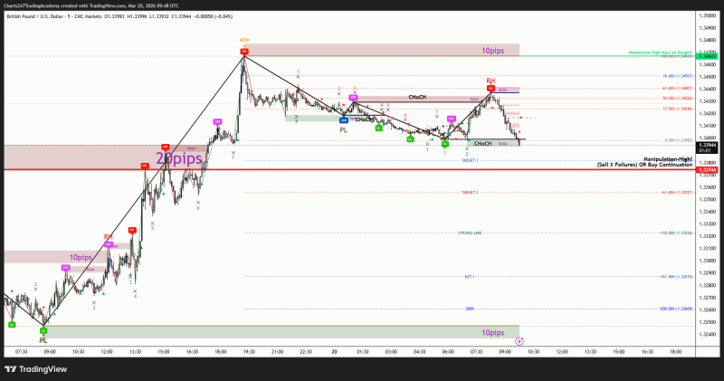 THIS IS FAILURE TRADE IN ACTION.