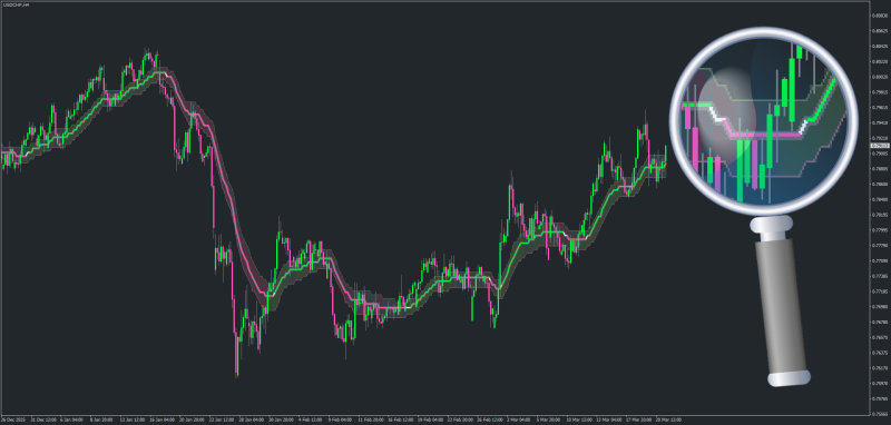 Non-repainting Step Moving Averages Ribbon updated for MT4 - March 2026.png