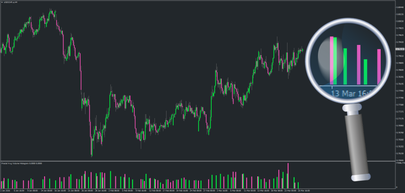 Average Fractal Volume indicator MT4 - March 2026.png