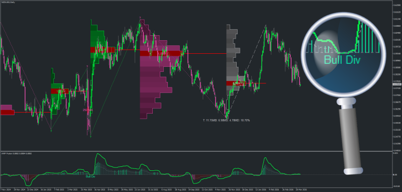 Adaptive Momentum Fusion + Swing Profile indicators for MT4 - March 2026 - Members.png