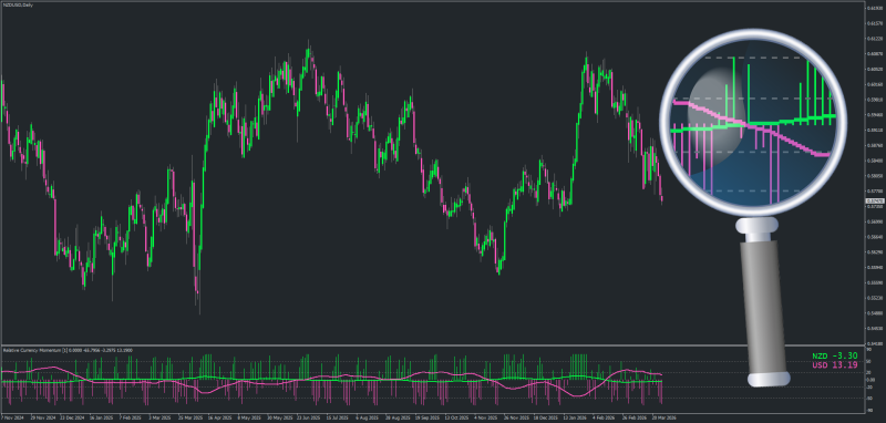 Relative Currency Momentum (Currency Strength Wizard) new code - March 2026.png