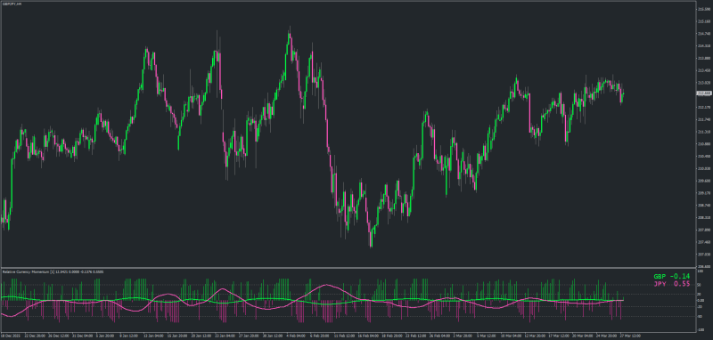 New Currency Strength Wizard indicator for MT4 + MT5.png