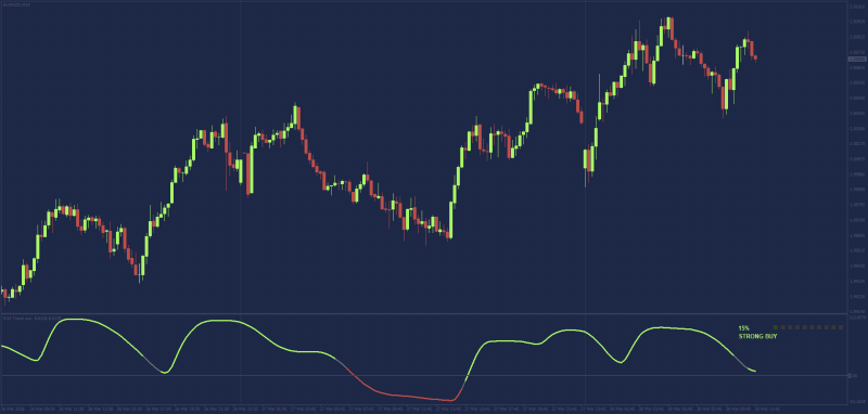 Trend oscillator from kvak.png