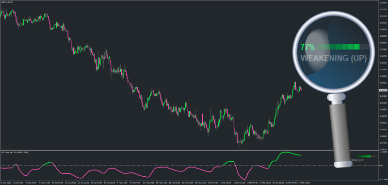 Non-repainting Trend Oscillator (of Momentum + MACD) for MT4 - March 2026.png