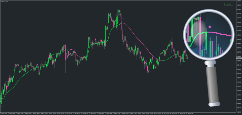 Non-repainting Hull Moving Average Extended - 2026 update - March 2026.png