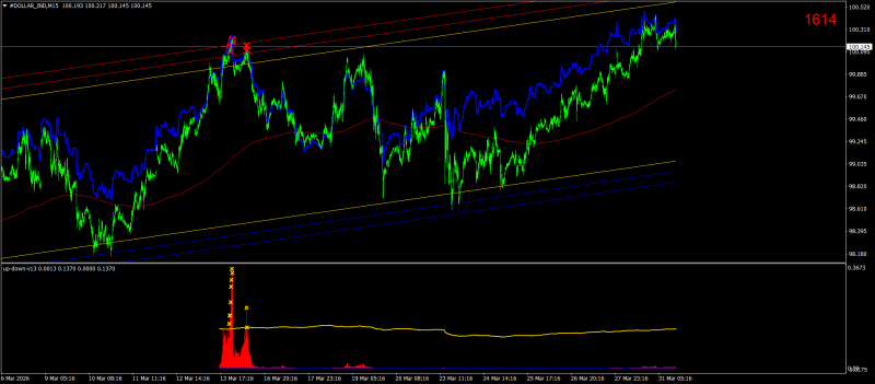 #DOLLAR_INDM15.png