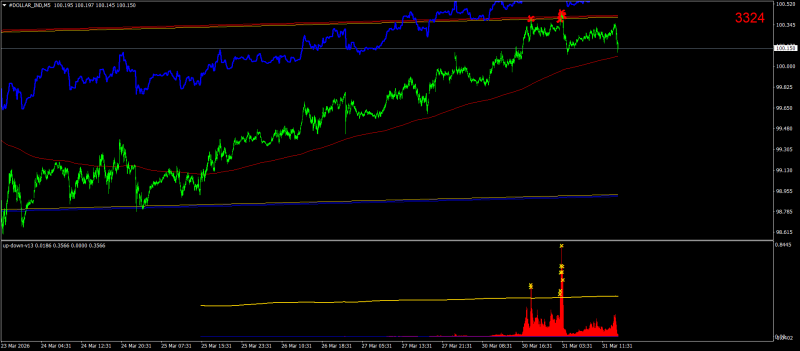 #DOLLAR_INDM5.png